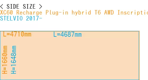 #XC60 Recharge Plug-in hybrid T6 AWD Inscription 2022- + STELVIO 2017-